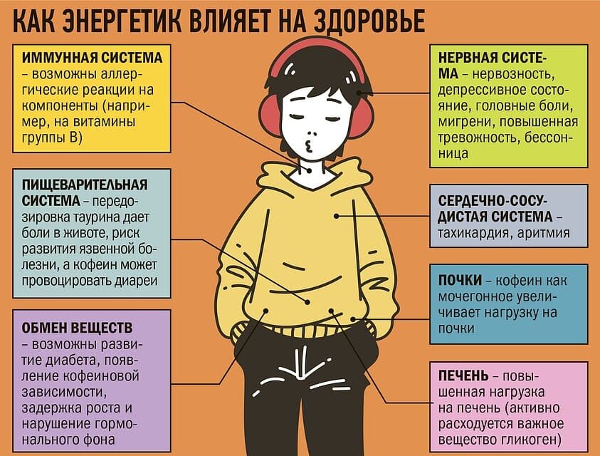 Презентация-проект по химии "Исследование влияния энергетических напитков на здо