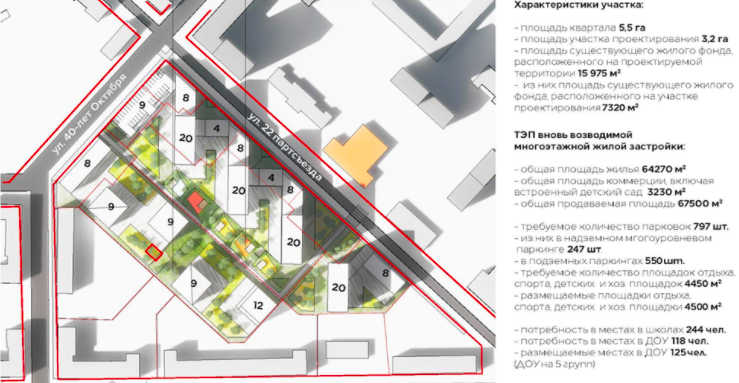 Новостройка от компании «Астон» в исторической части Уралмаша