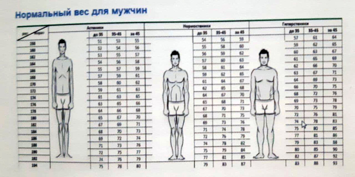нормальный вес для мужчин.
