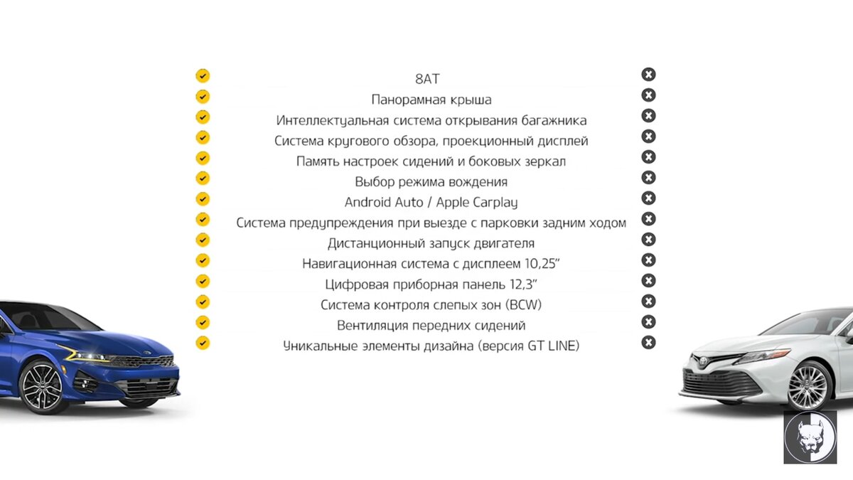 Взято у Давидыча с ролика.