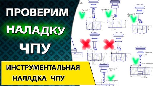 Обработка детали на станке с ЧПУ. Разработка инструментальной наладки