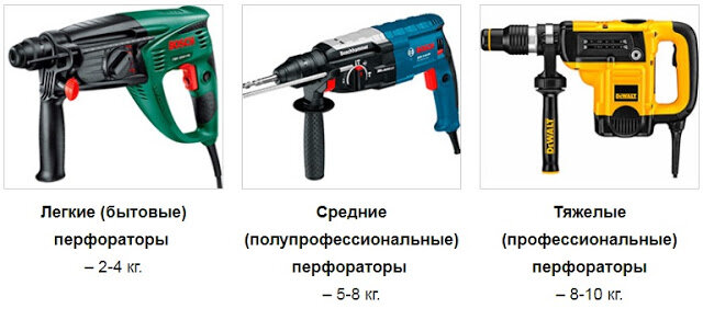 Типы перфораторов и их ключевые особенности