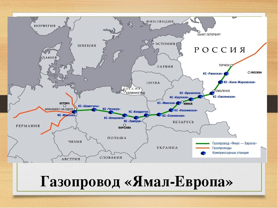 Схема маршрута прохождения газопровода