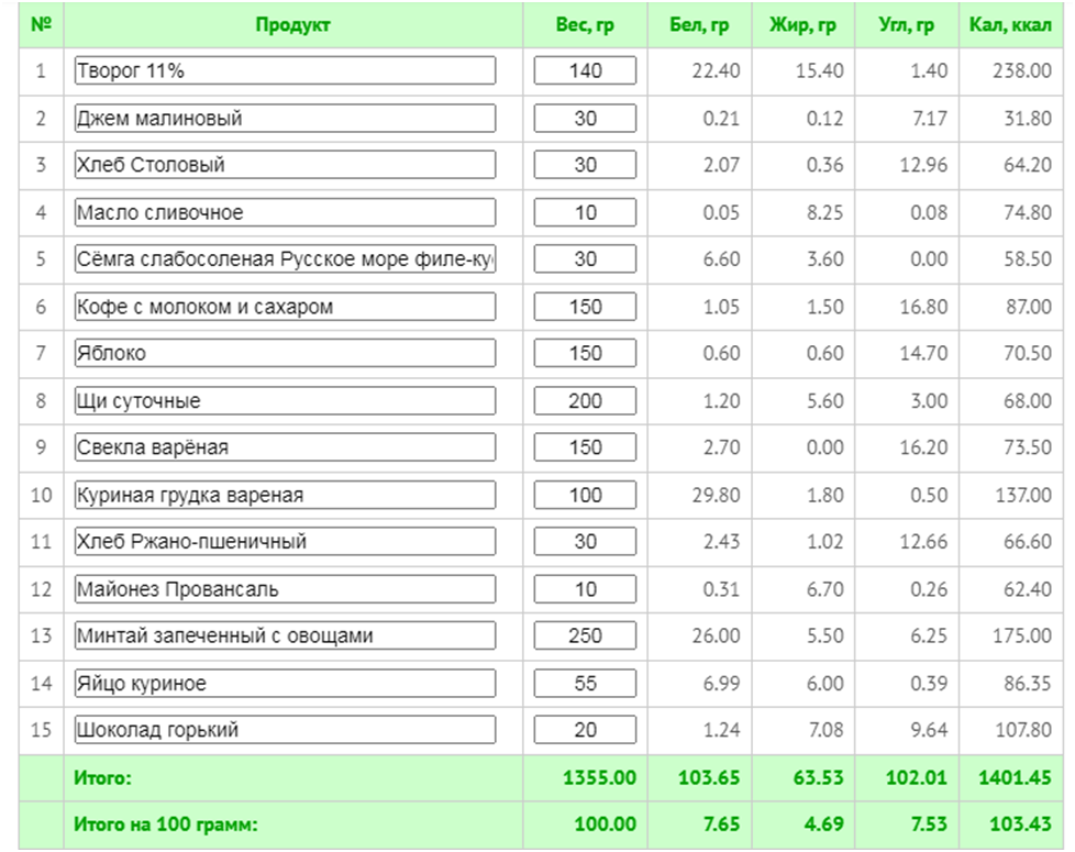 Продукты на 1400 калорий