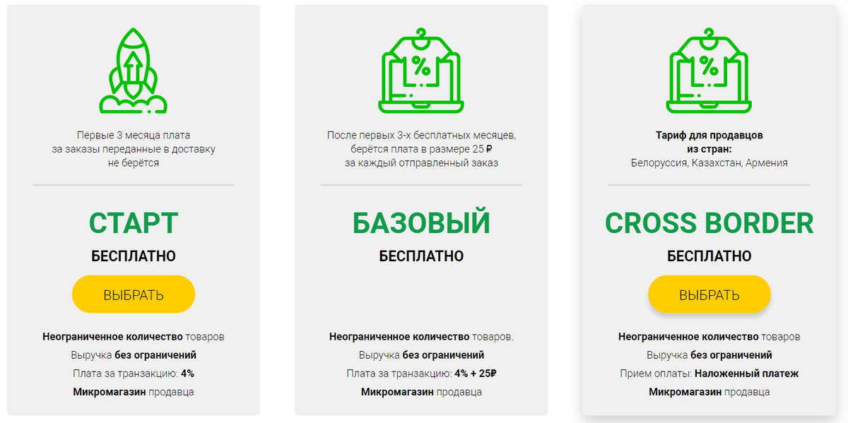 Комиссия Сдэк.Маркет