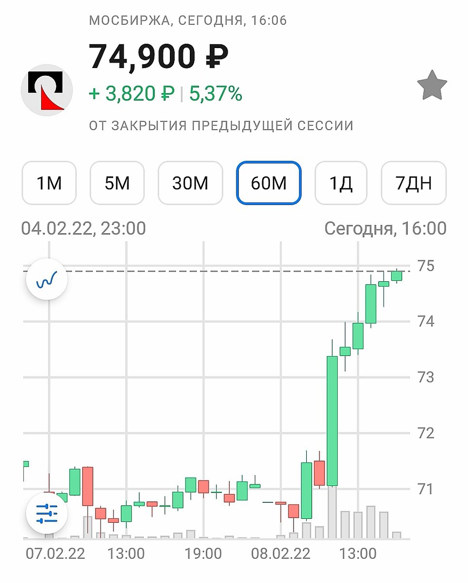 В моем портфеле удерживаются акции 21 российского эмитента. И только две из них не имеют статуса дивидендных бумаг. Среди последних особое место занимают акции Русала.-2