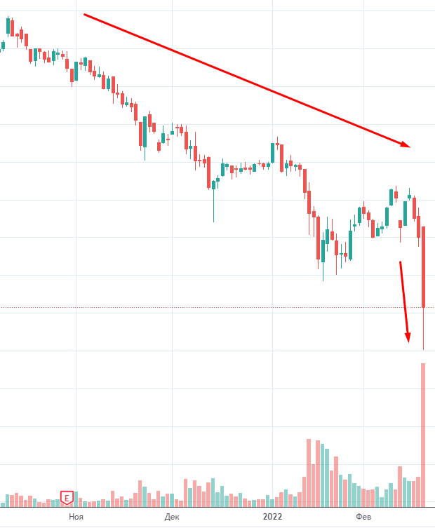 Распродажа SBERP. Взято из открытых источников с целью иллюстрации.