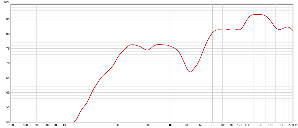 АЧХ пищалки с применением штатного фильтра.