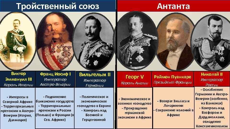 Россия франция в начале 19 в. Тройственный Союз 1882 года. Антанта и тройственный Союз. Тройственный Союз в первой мировой войне. Антанта Лидеры стран.