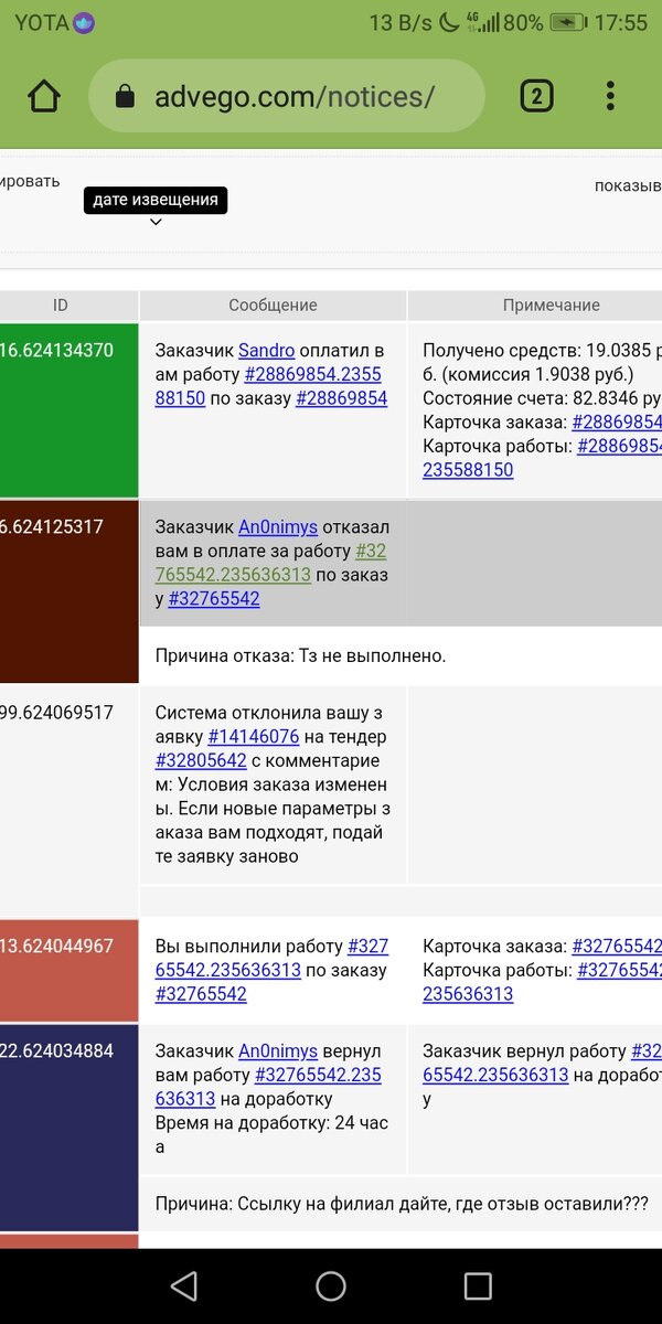 Буквально за 6 дней я заработал около 86 руб.... 