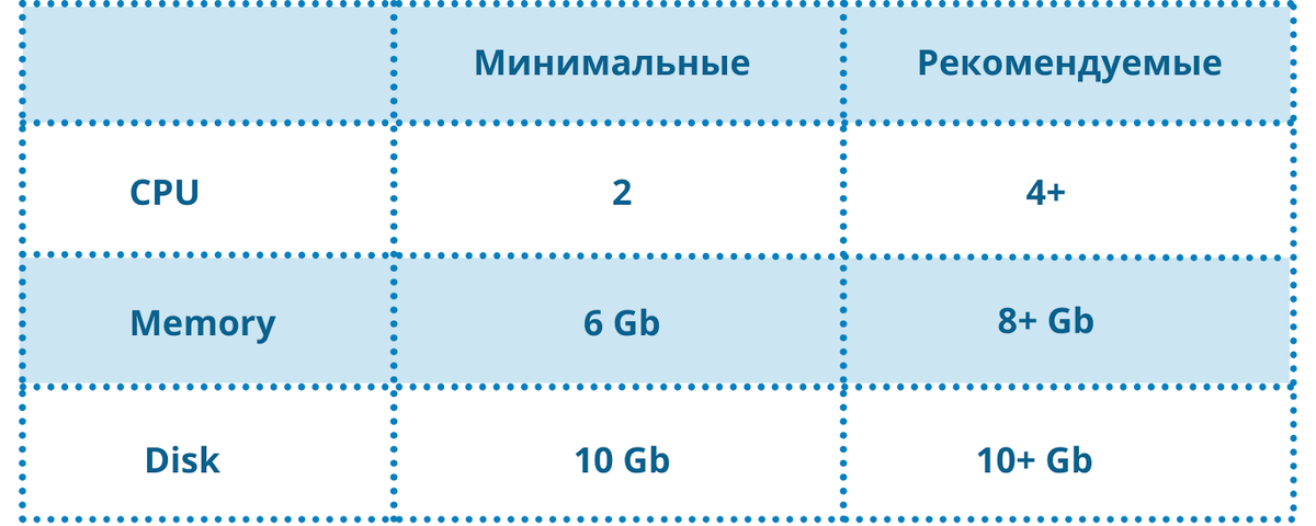Что такое ELK-стек: установка и настройка Elasticsearch, Logstash и ...