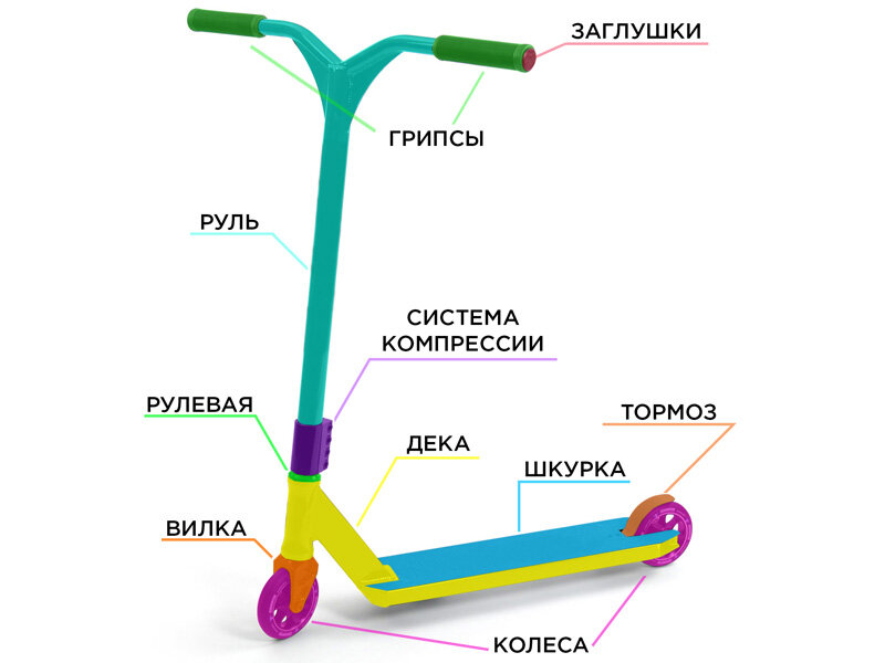 Схема как кататься на самокатах бесплатно whoosh