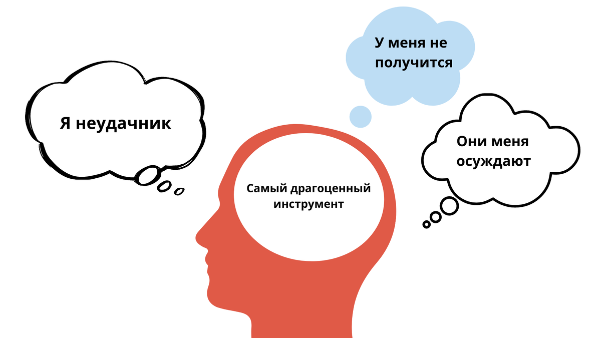 Убеждения