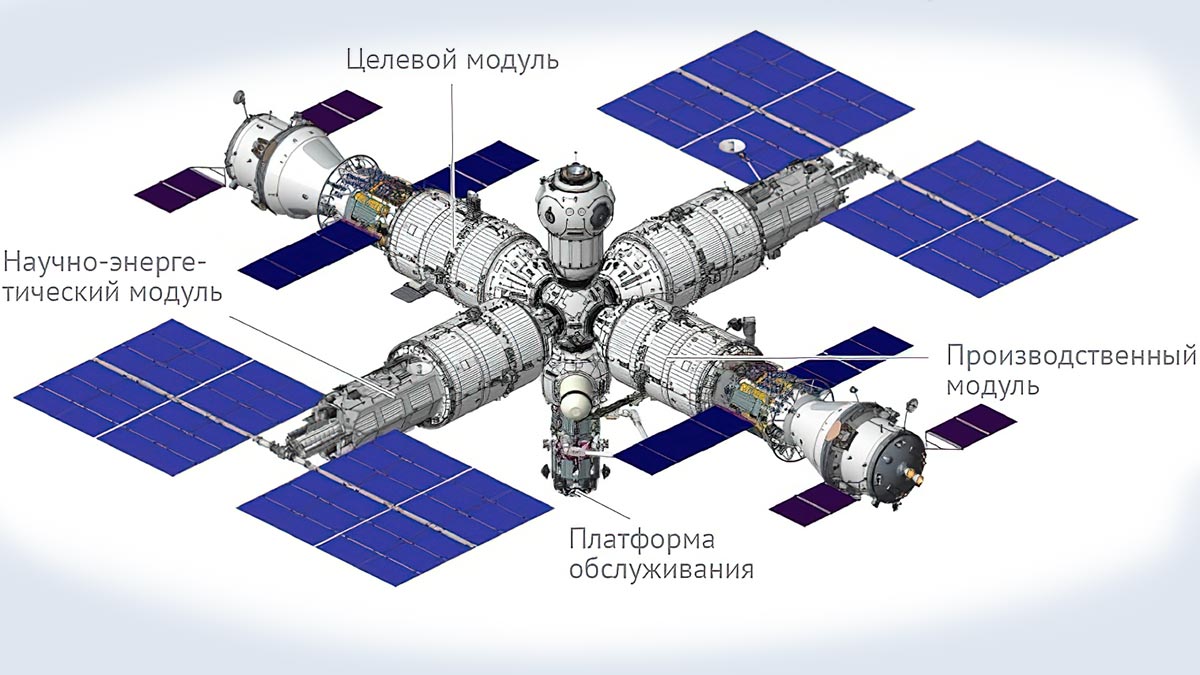 Мы уходим с МКС и будем строить свою космическую станцию1