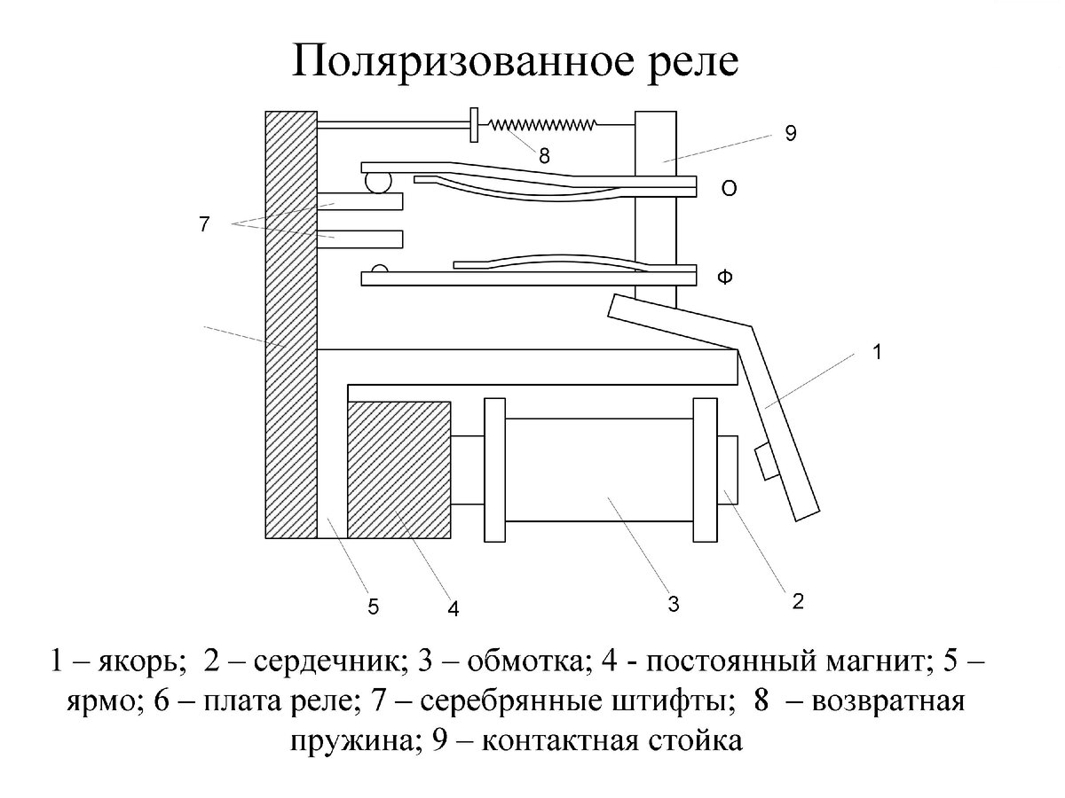 Реле времени - назначение, схема и принцип работы, классификация
