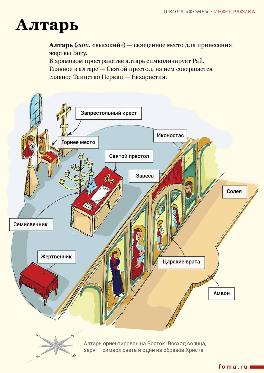 устройство алтаря в православном храме