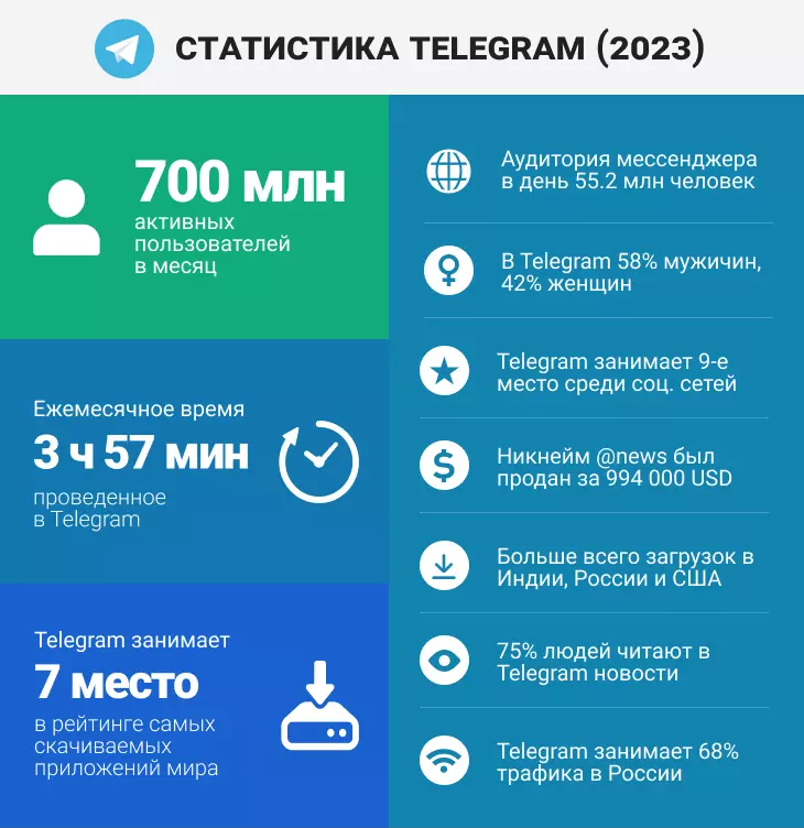 25 лучших интернет-магазинов одежды в России и мире в 2024 году