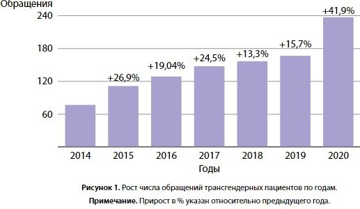 Транссексуальность — Википедия