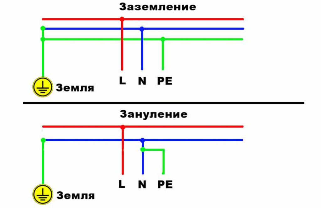 Схемы  разделения.