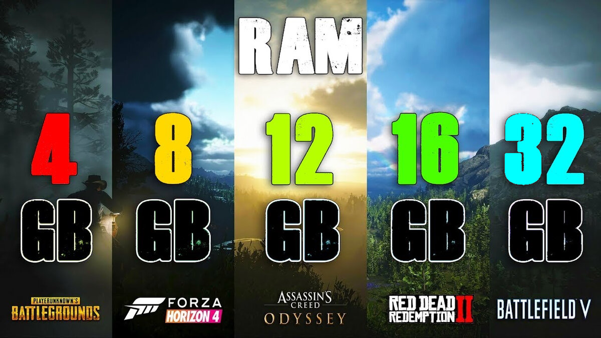 Оперативная память : 4GB - 8GB - 12GB - 16GB - 32GB  