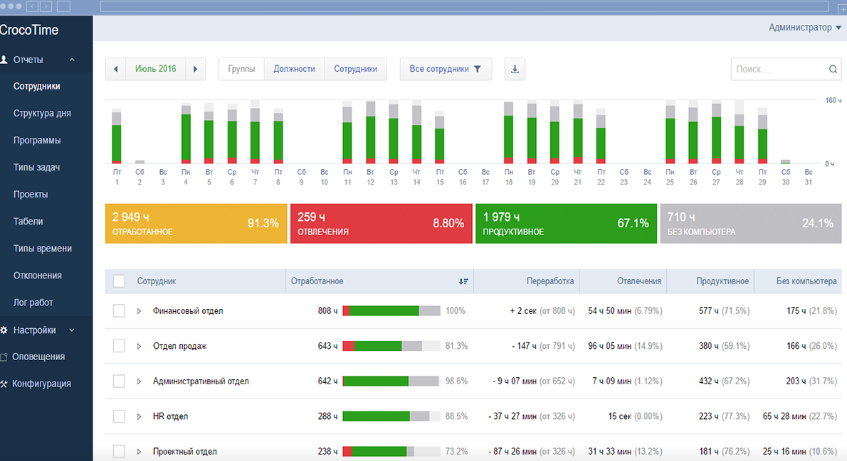 фото с сайта: CrocoTIme