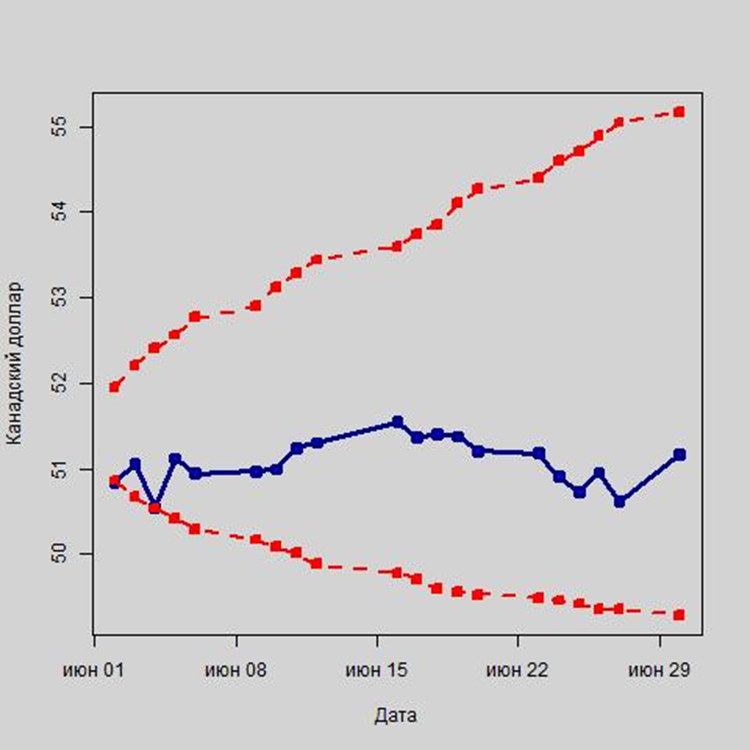 Курс канадского. Колебание курса рубля. Курс доллара Герман Греф. Курс рубля к канадскому доллару. Курс канадского доллара.