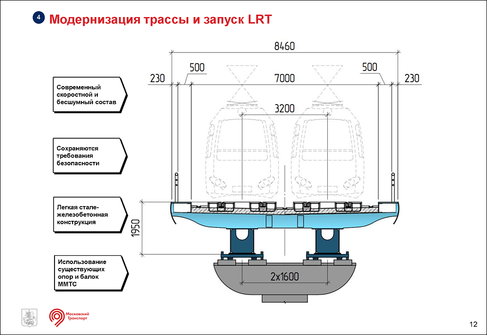 Схема метро монорельс