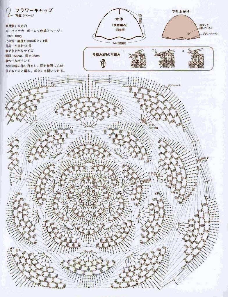 Крючок шляпка со схемой. Схемы летних шляпок. Вязание летних шляпок крючком со схемами для женщин. Летняя шляпа крючком схема. Вязаные летние шляпки крючком со схемами для женщин.