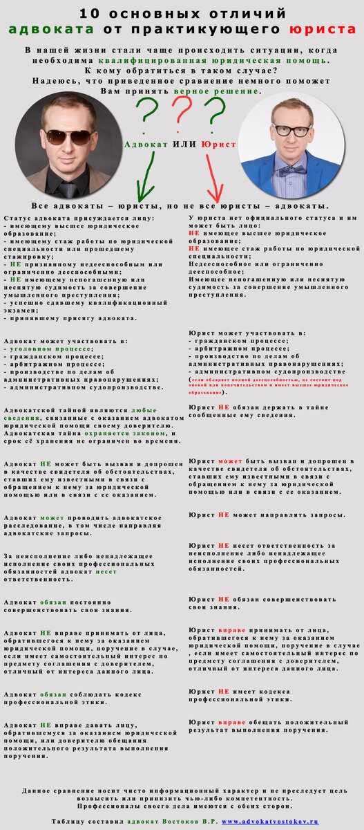 разница между адвокатом и юристом