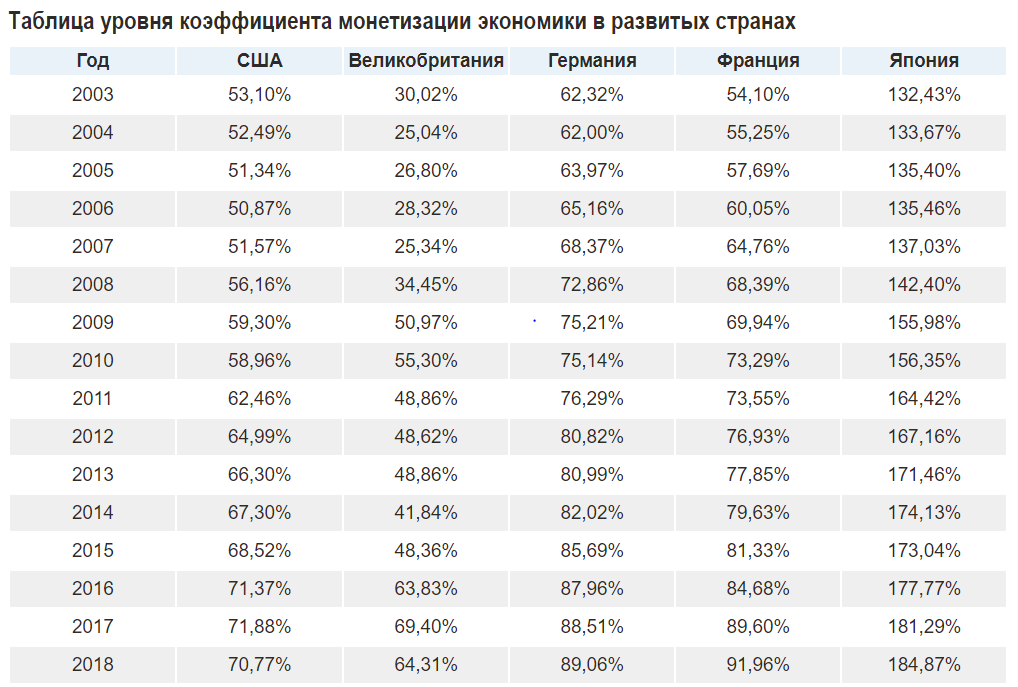Таблица 1. https://prognostica.info/news/show/38 