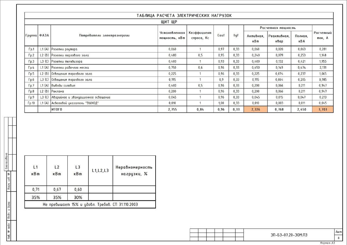 Сп 31 110 2003. Таблица расчета электрических нагрузок. Таблица расчета электрических нагрузок для здания. Таблица расчетных электрических нагрузок. Пример расчета электрической нагрузки щита.