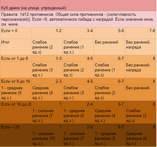 Последние новости