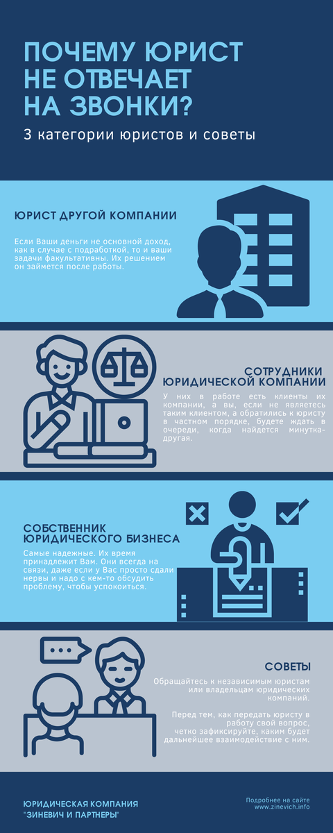 3 категории занятости у юристов