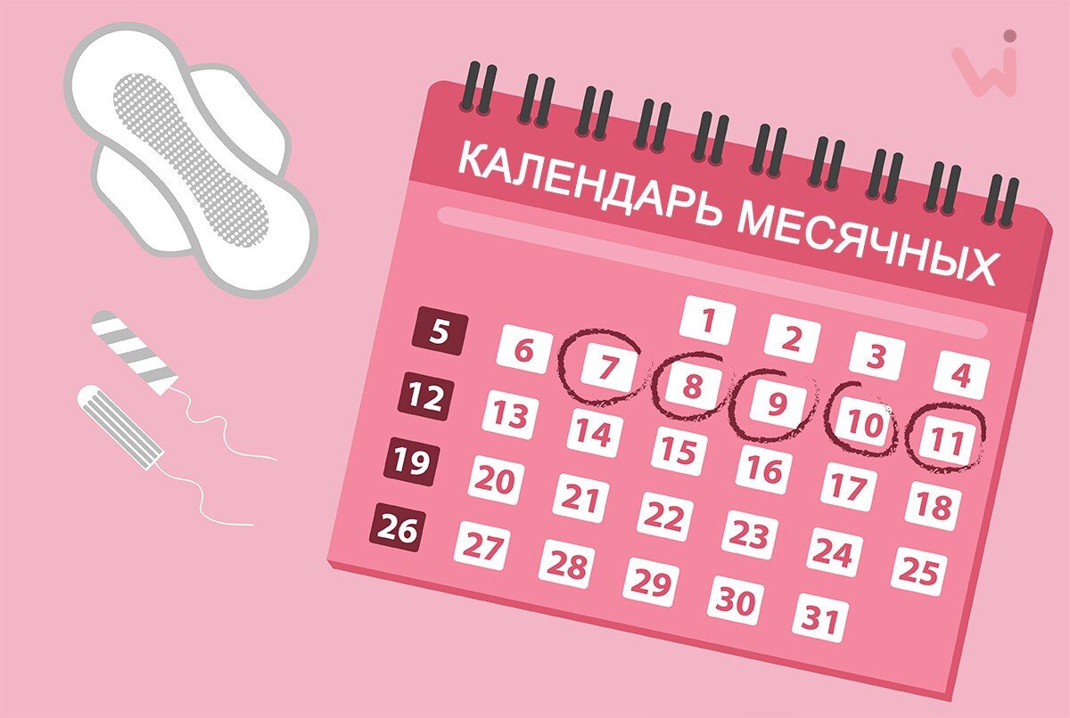 Календарик для месячных. Календарик месячных для девочек. Календарь месячных 2023.