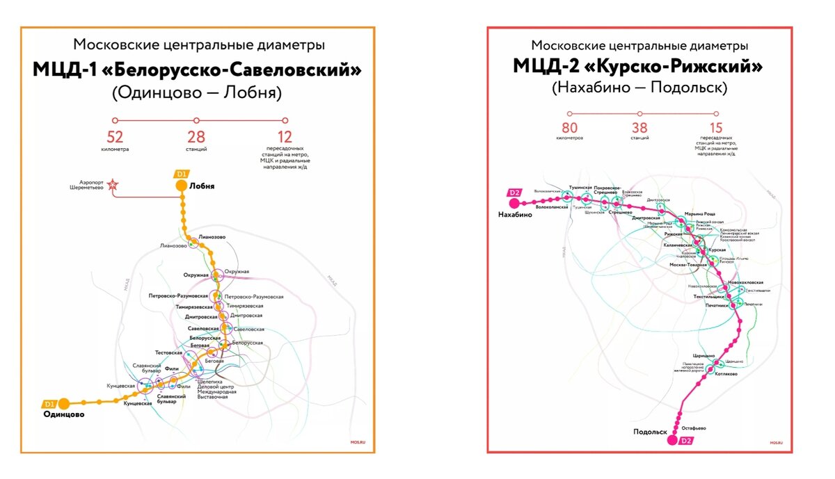 Фото с использованием портала mos.ru