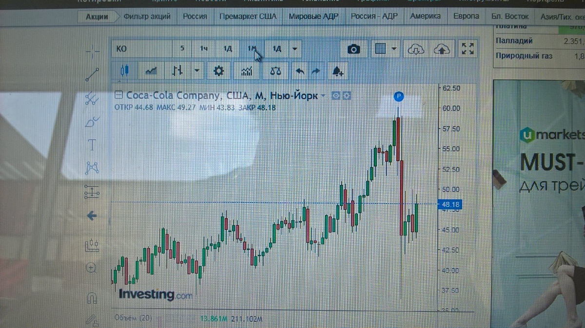 фото с сайта инвестинг ком. Тут также видно как повлиял вирусный кризис после нового года, но тем не менее все равно рост.