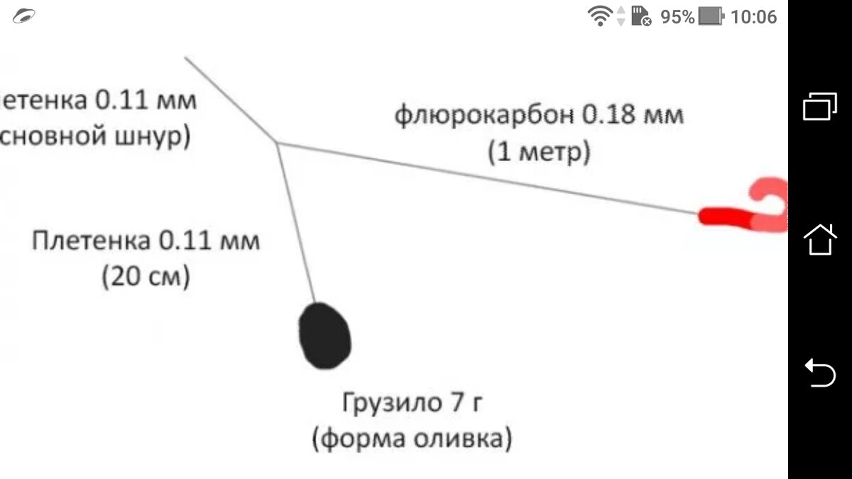 фото Как ловить на донку с берега без кормушки