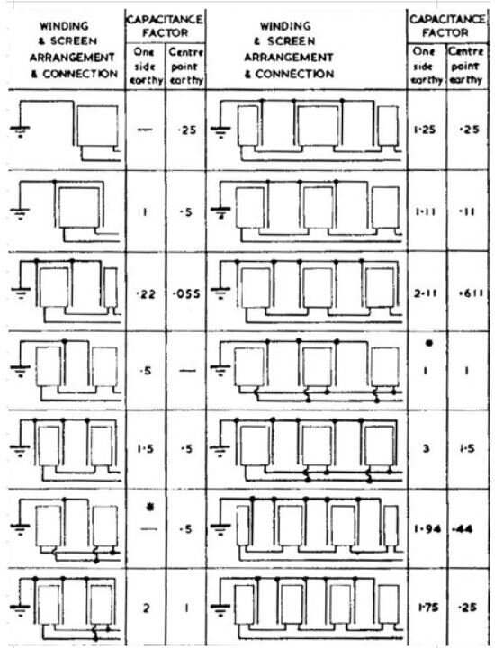 Мотаем выходной трансформатор для однотактного лампового усилителя ...