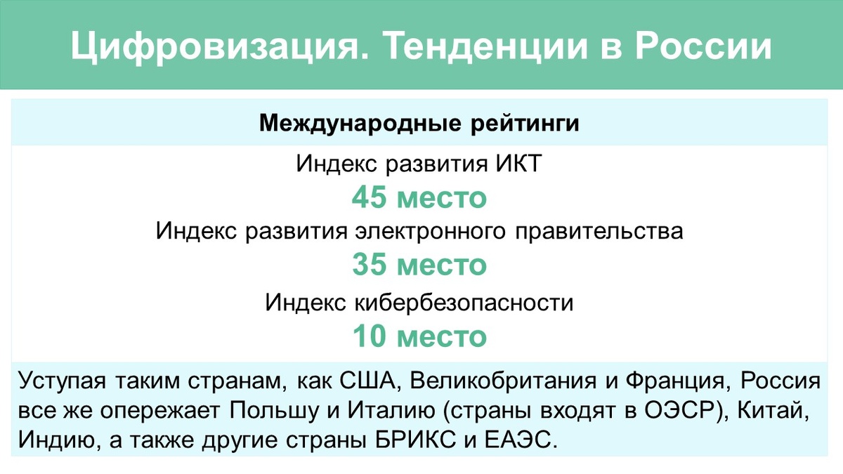 Источник: составлено автором