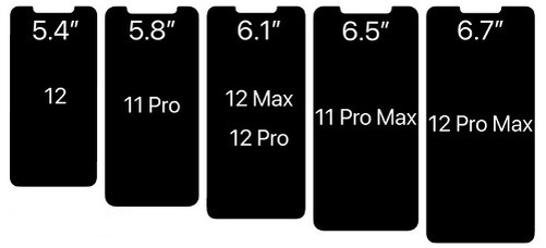Сравнение диагоналей моделей iPhone