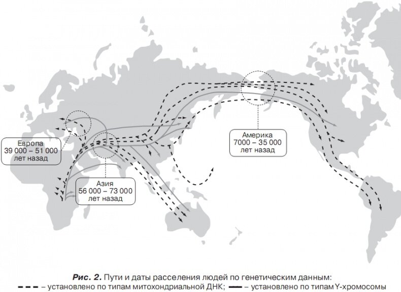 Распространение людей по миру