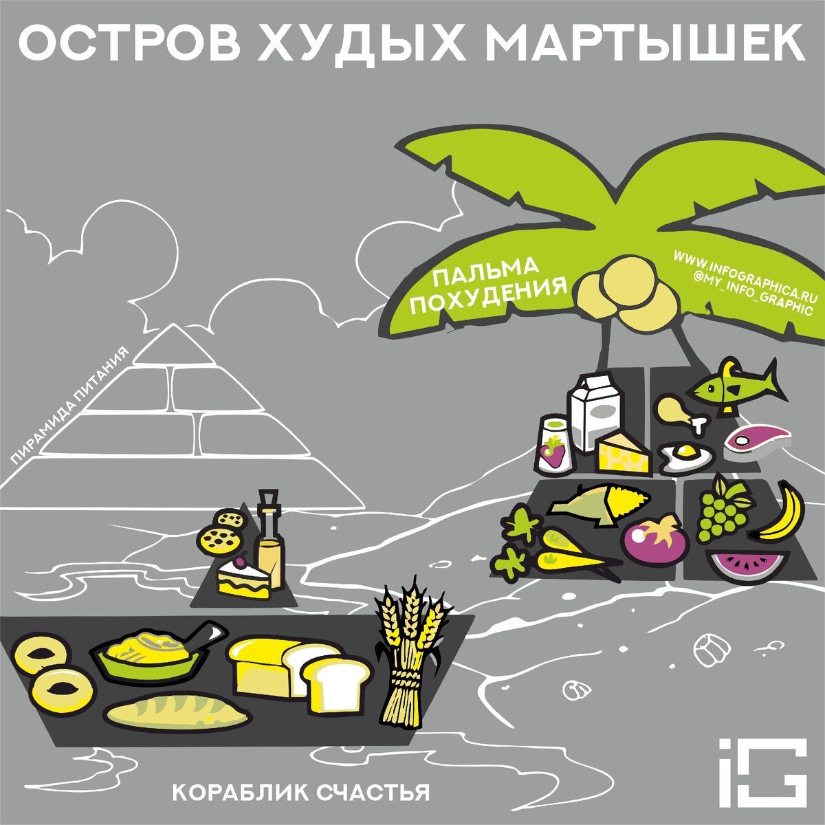 Пирамида правильного здорового питания. Нестандартная версия.