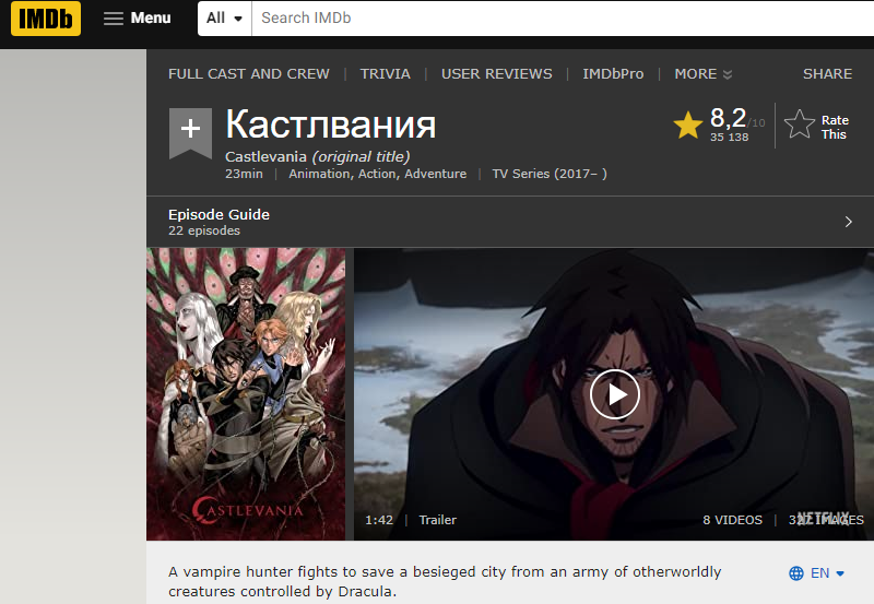 Источник IMBD  