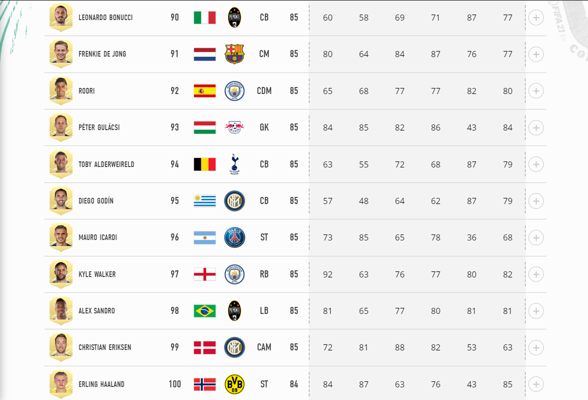 Таблица фифа по футболу. Рейтинг клубов в ФИФА 19 топ 100. Самый маленький рейтинг в ФИФА.