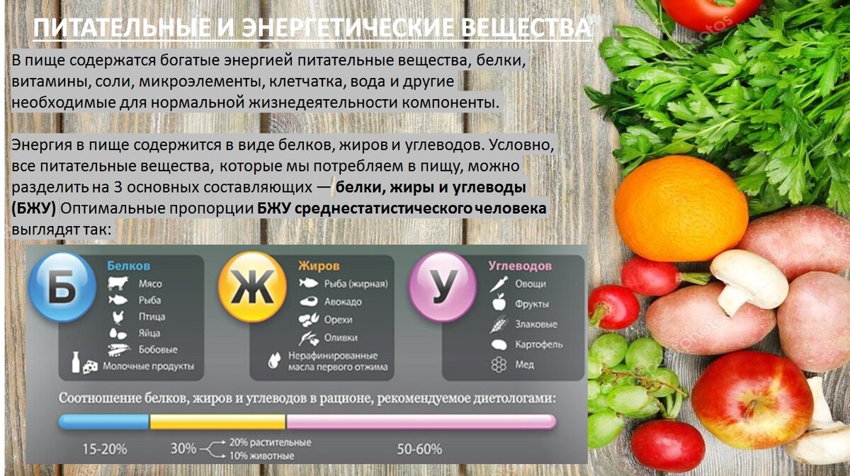 Питание ру. Питательные вещества и микроэлементы. Белки жиры углеводы микроэлементы. Витамины белки микроэлементы. Питательные и энергетические вещества в еде.