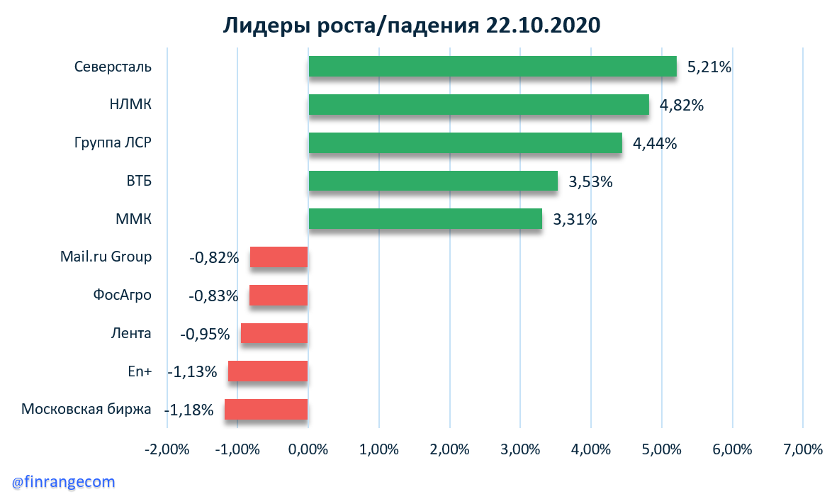 Северсталь таблица. Северсталь 2020 год. Северсталь доход. Выручка ПАО Северсталь 2020. Акция предприятия Северсталь.