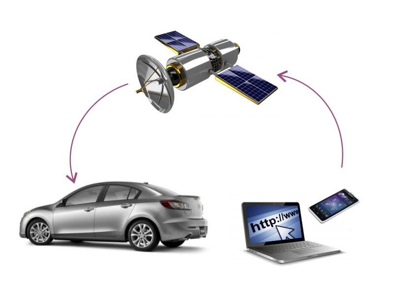 Установка мониторинга транспорта. Спутниковая система ГЛОНАСС/GPS. Спутниковая противоугонная система. Система GPS мониторинга транспорта. Противоугонная система Спутник.