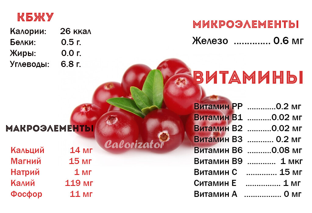 Количество витамина с в клюкве