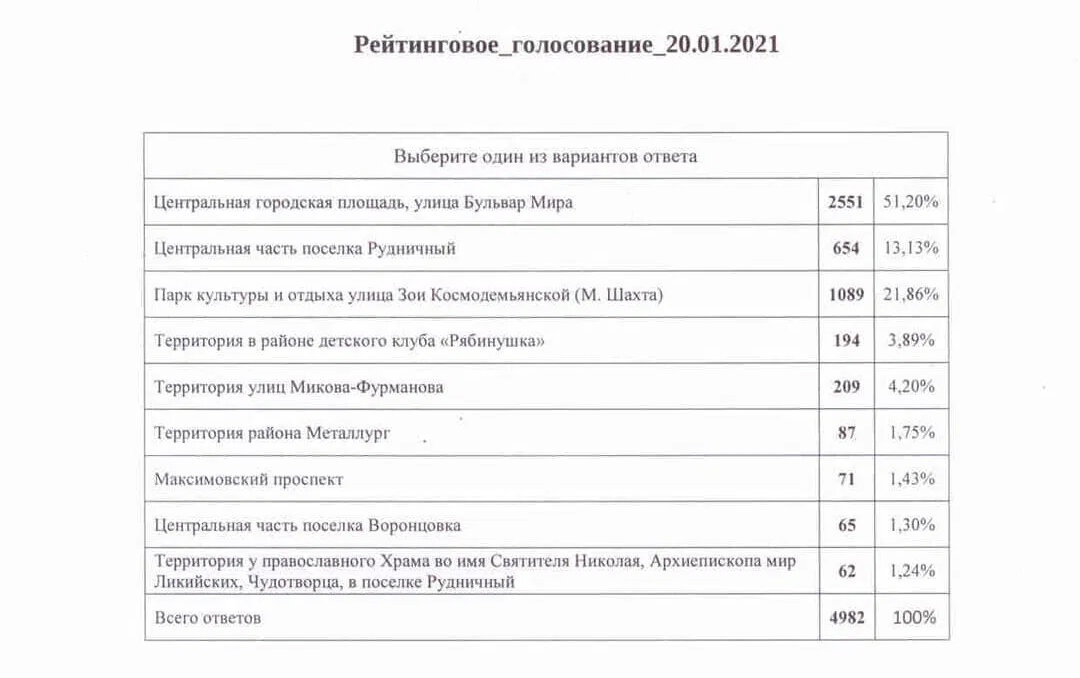 Скриншот с официальной страницы заместителя Главы ГО Краснотурьинск по городскому хозяйству и благоустройству Александра Катаева в социальной сети Instagram