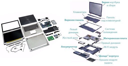  Пример разобранного ноутбука
